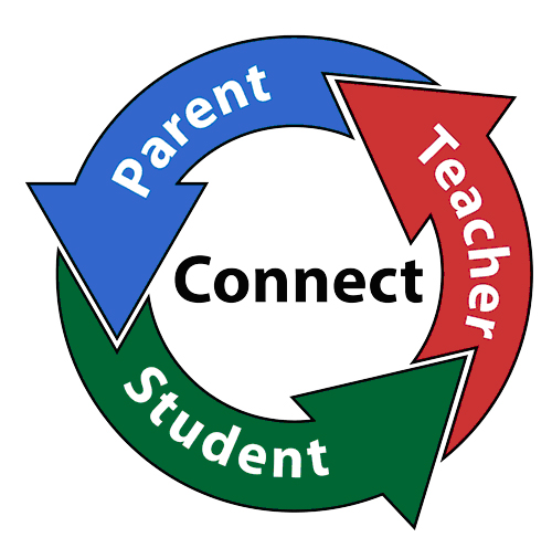 parents teachers students are an important connection