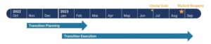 Bluford transition process calendar