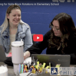 PLC (ELA) - Planning for Skills Block Rotations in Elementary School