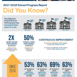 2017-18 School Progress Results: Now Available!
