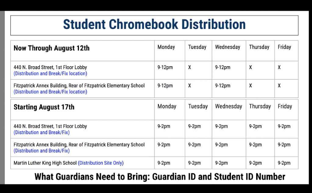 chromebook distribution