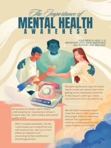 Illustrated poster showing three people supporting each other with a vintage-style rotary phone labeled “Call for Help.” The background features calming cream tones with flowing lines. Text highlights the importance of recognizing early mental health signs, breaking stigma, and creating a supportive environment.